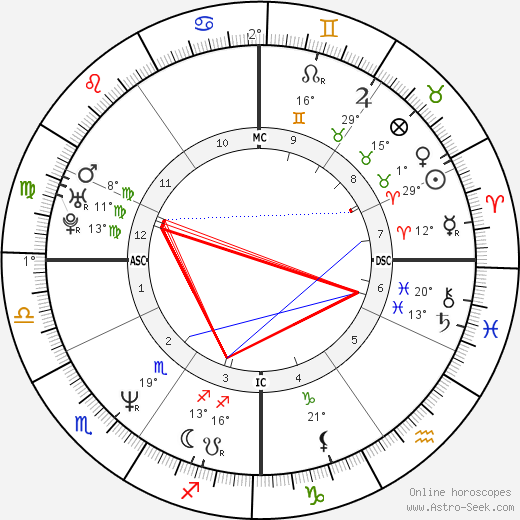 Natalie Dessay birth chart, biography, wikipedia 2024, 2025