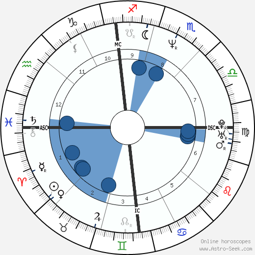 Paolo Cane' wikipedia, horoscope, astrology, instagram