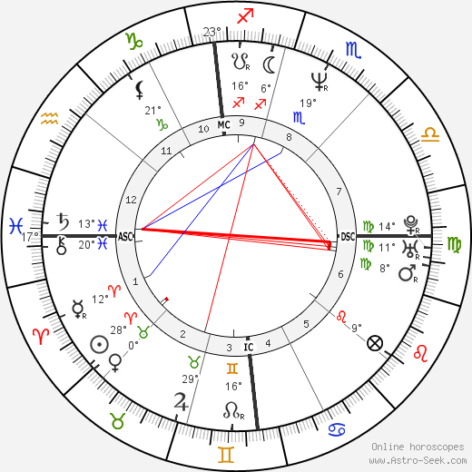 Paolo Cane' birth chart, biography, wikipedia 2024, 2025