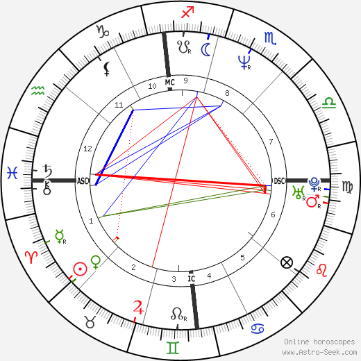 Paolo Cane' birth chart, Paolo Cane' astro natal horoscope, astrology