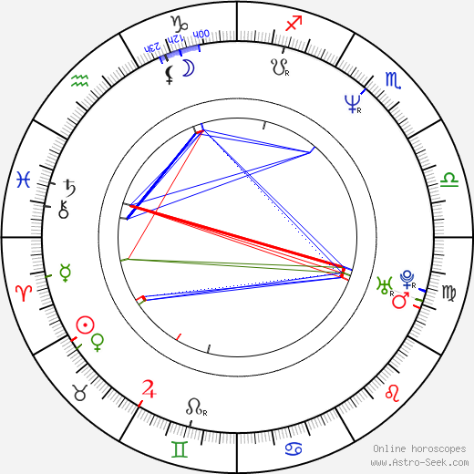 Peter Mišík birth chart, Peter Mišík astro natal horoscope, astrology