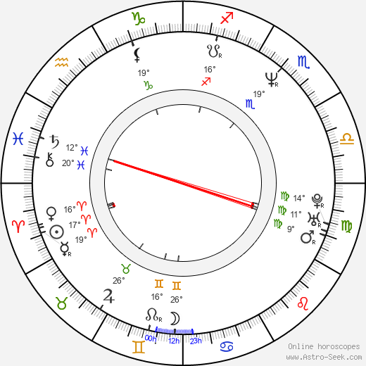 Ralf Wengenmayr birth chart, biography, wikipedia 2024, 2025