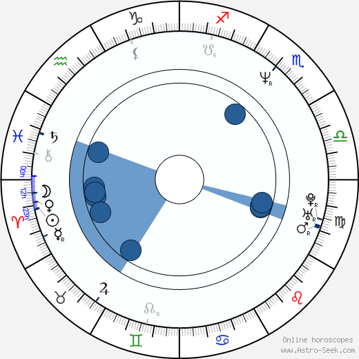 Randy Salter horoscope, astrology, sign, zodiac, date of birth, instagram