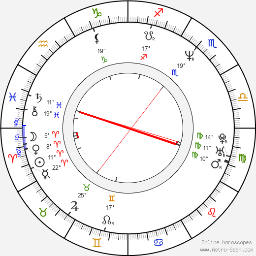 Randy Salter birth chart, biography, wikipedia 2023, 2024