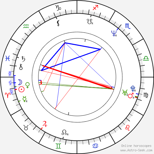 Randy Salter birth chart, Randy Salter astro natal horoscope, astrology