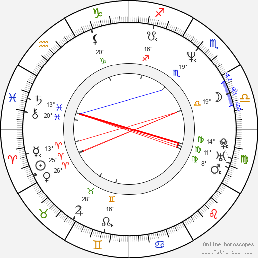 Robert Brouillette birth chart, biography, wikipedia 2024, 2025