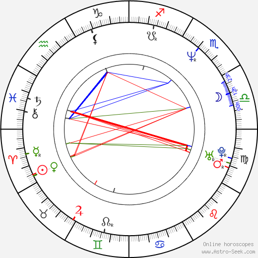 Robert Brouillette birth chart, Robert Brouillette astro natal horoscope, astrology