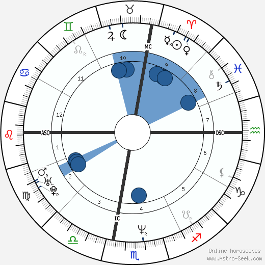 Robert Downey Jr. wikipedia, horoscope, astrology, instagram