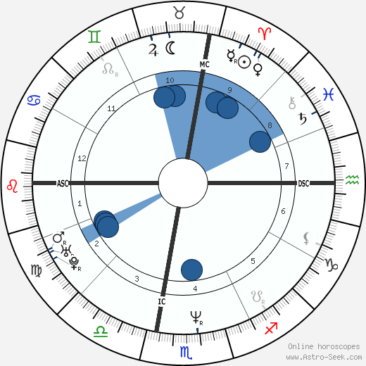 Robert Downey Jr. wikipedia, biography, birth chart, instagram Robert Downey Jr. wikipedia, horoscope, astrology, instagram