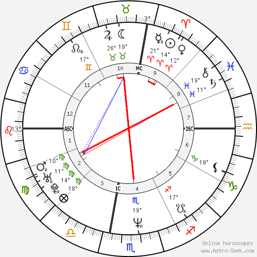 James Charles Birth Chart