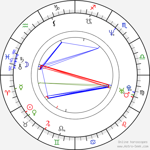 Robert Kowalski birth chart, Robert Kowalski astro natal horoscope, astrology