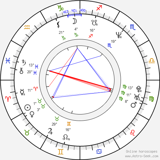 Robert Tondera birth chart, biography, wikipedia 2024, 2025
