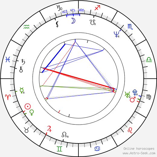 Robert Tondera birth chart, Robert Tondera astro natal horoscope, astrology