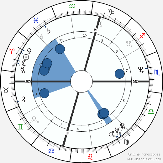 Rodney King horoscope, astrology, sign, zodiac, date of birth, instagram