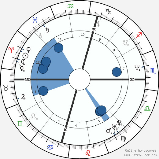 Rodney King wikipedia, biography, birth chart, instagram Rodney King wikipedia, horoscope, astrology, instagram