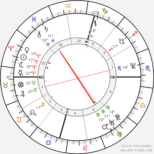 Rodney King birth chart, biography, wikipedia 2023, 2024