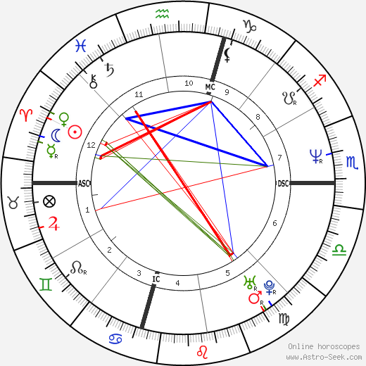 Rodney King birth chart, Rodney King astro natal horoscope, astrology