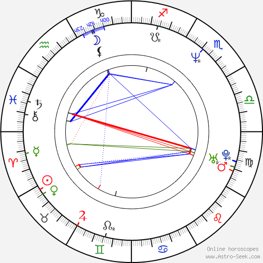 Ron Webber birth chart, Ron Webber astro natal horoscope, astrology