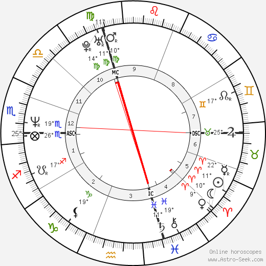 Simona Ventura birth chart, biography, wikipedia 2024, 2025