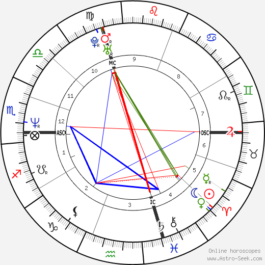 Simona Ventura birth chart, Simona Ventura astro natal horoscope, astrology