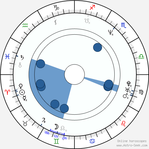 Sterling Sharpe horoscope, astrology, sign, zodiac, date of birth, instagram