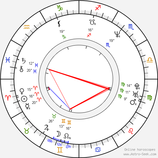 Sterling Sharpe birth chart, biography, wikipedia 2024, 2025