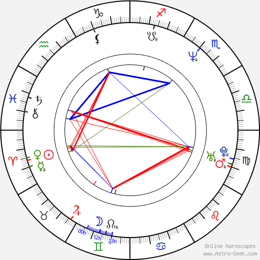 Sterling Sharpe birth chart, Sterling Sharpe astro natal horoscope, astrology