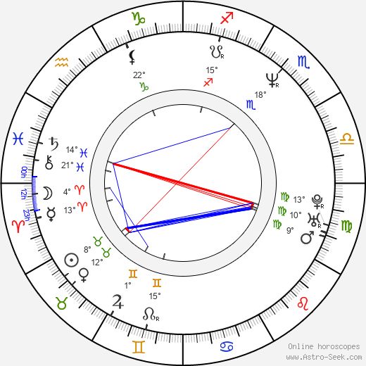 Steve Blum birth chart, biography, wikipedia 2024, 2025