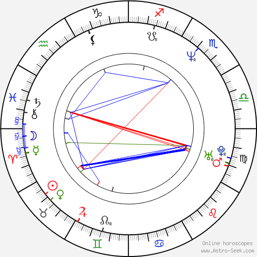 Steve Blum birth chart, Steve Blum astro natal horoscope, astrology