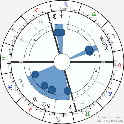 Steven Stayner wikipedia, horoscope, astrology, instagram