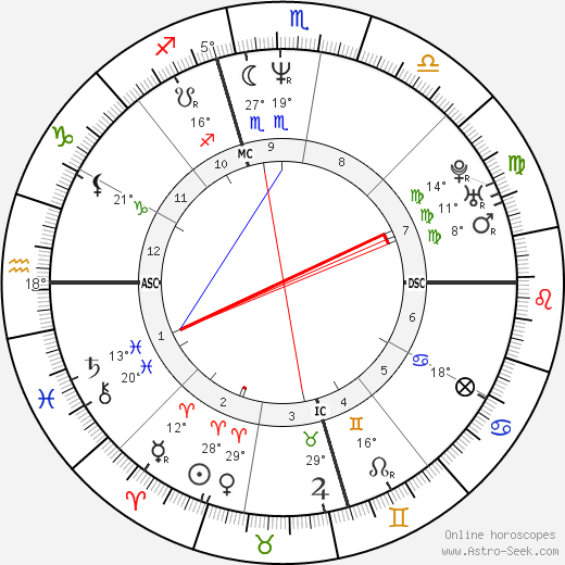 Steven Stayner birth chart, biography, wikipedia 2024, 2025