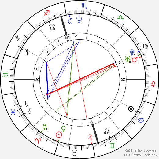Steven Stayner birth chart, Steven Stayner astro natal horoscope, astrology