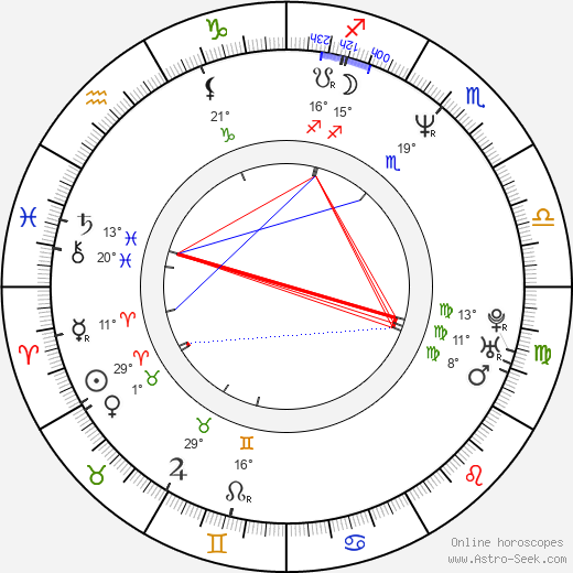 Suge Knight birth chart, biography, wikipedia 2023, 2024