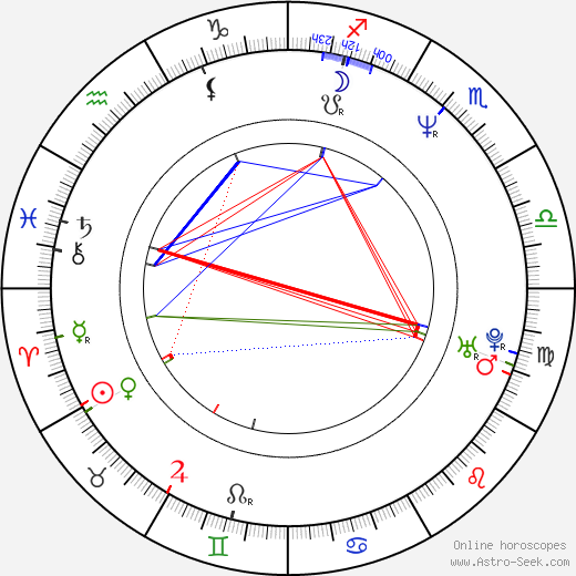 Suge Knight birth chart, Suge Knight astro natal horoscope, astrology