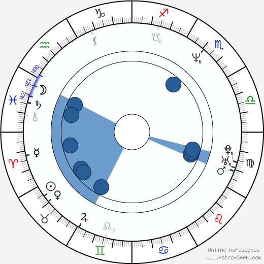 Susannah Harker wikipedia, biography, birth chart, instagram Susannah Harker wikipedia, horoscope, astrology, instagram