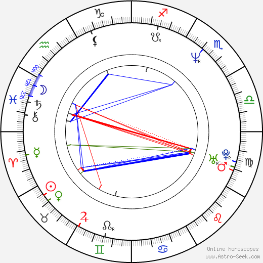 Susannah Harker birth chart, Susannah Harker astro natal horoscope, astrology