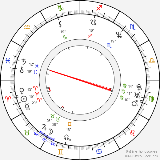 Sylke Enders birth chart, biography, wikipedia 2024, 2025