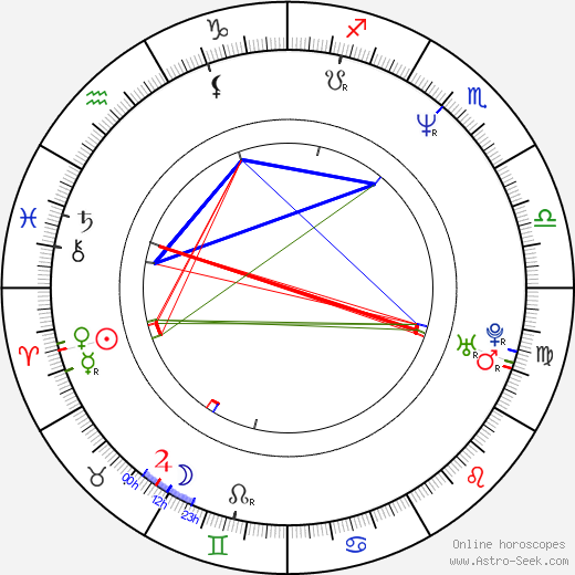 Sylke Enders birth chart, Sylke Enders astro natal horoscope, astrology