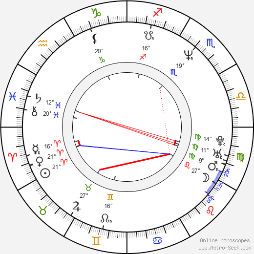 Tom Hunting birth chart, biography, wikipedia 2024, 2025