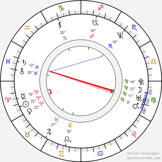 Tom O'Brien birth chart, biography, wikipedia 2024, 2025