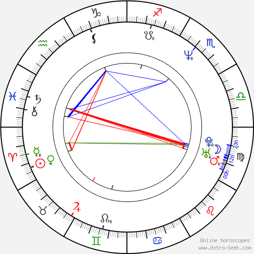 Tom O'Brien birth chart, Tom O'Brien astro natal horoscope, astrology