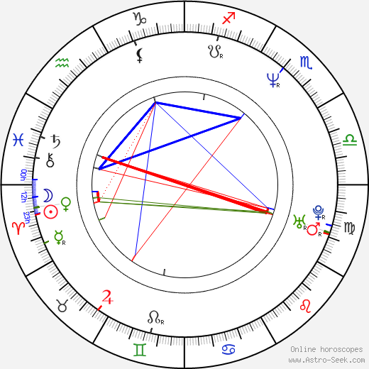 Tomas Alfredson birth chart, Tomas Alfredson astro natal horoscope, astrology