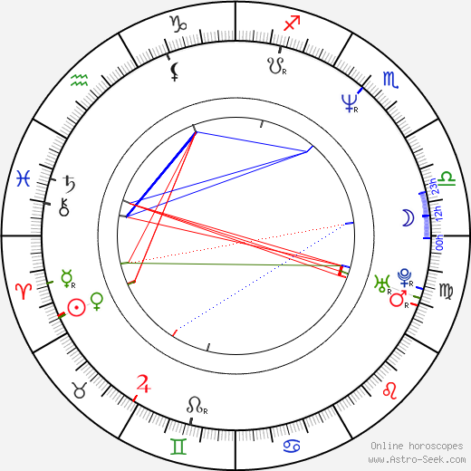 Ümit Ünal birth chart, Ümit Ünal astro natal horoscope, astrology