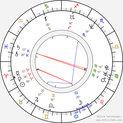 Vladimír Morávek birth chart, biography, wikipedia 2023, 2024