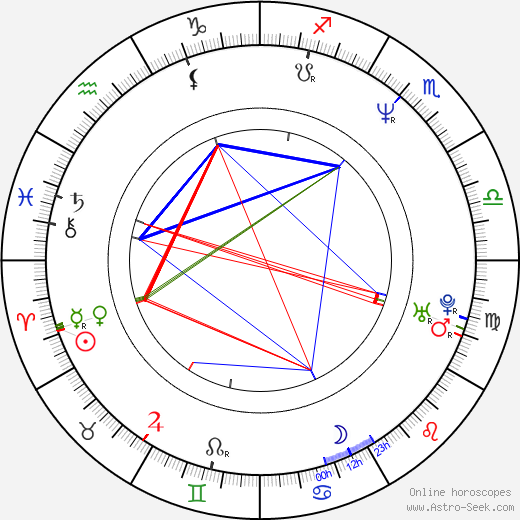 Vladimír Morávek birth chart, Vladimír Morávek astro natal horoscope, astrology