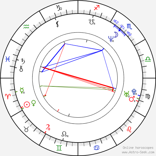 William Mapother birth chart, William Mapother astro natal horoscope, astrology