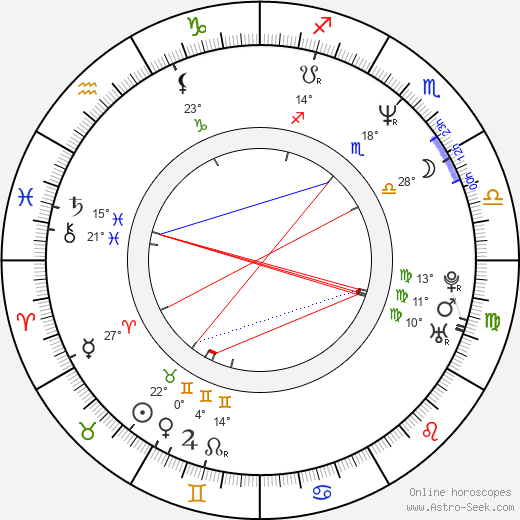 Alejandro Abellan birth chart, biography, wikipedia 2023, 2024