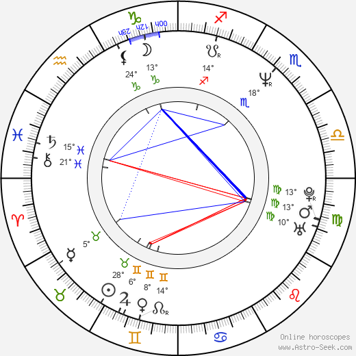 Aleksandr Peskov birth chart, biography, wikipedia 2024, 2025
