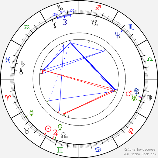 Aleksandr Peskov birth chart, Aleksandr Peskov astro natal horoscope, astrology