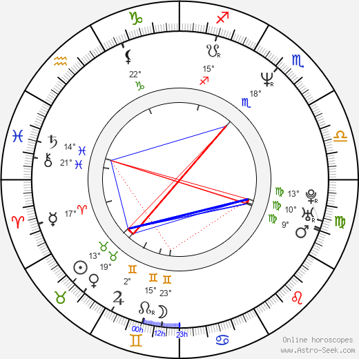 Alena Mihulová birth chart, biography, wikipedia 2024, 2025